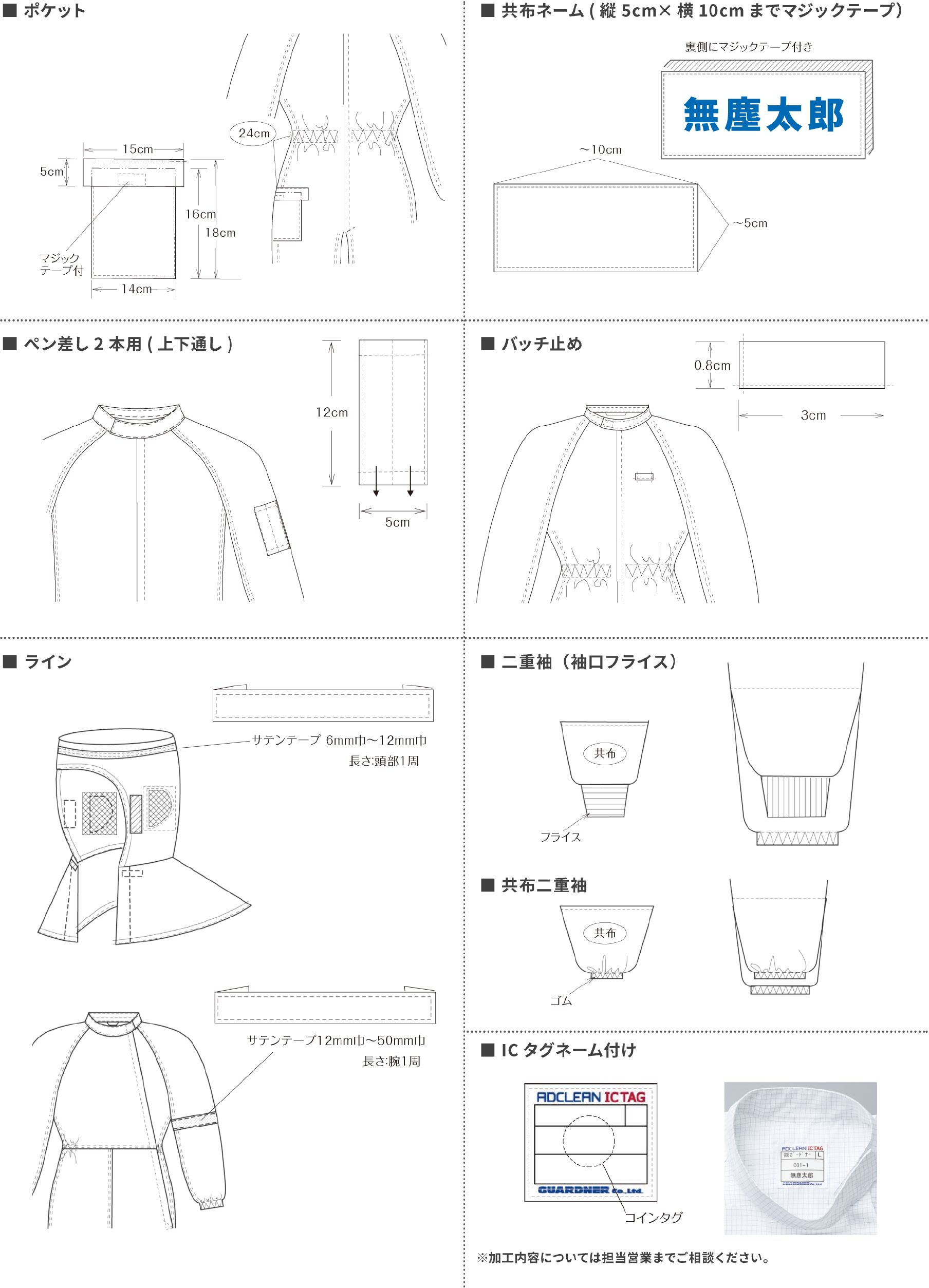 ウェア加工オプション例